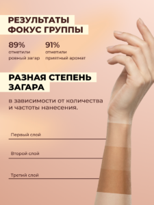 Степень загара